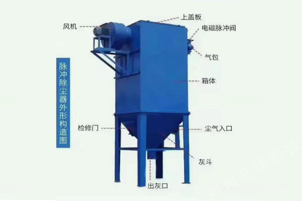 脈沖袋式除塵器的簡單構(gòu)造