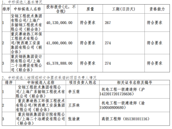 除塵設備中標信息